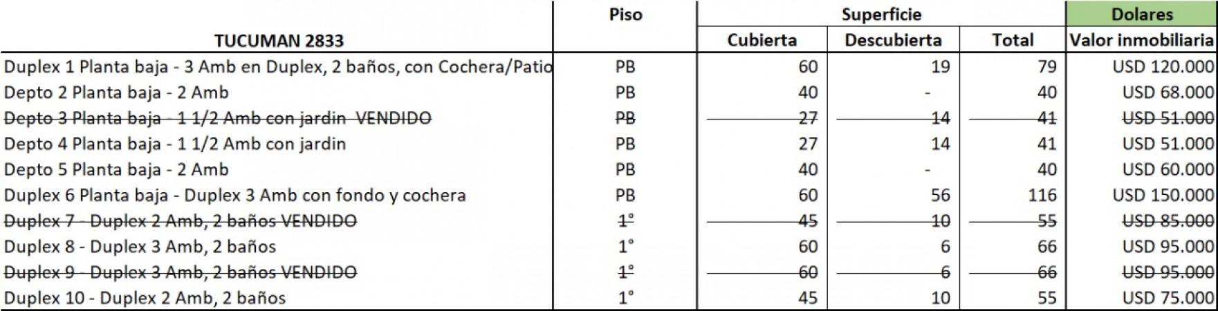 Tucuman 2800 - Departamentos a estrenar !! financiación propia