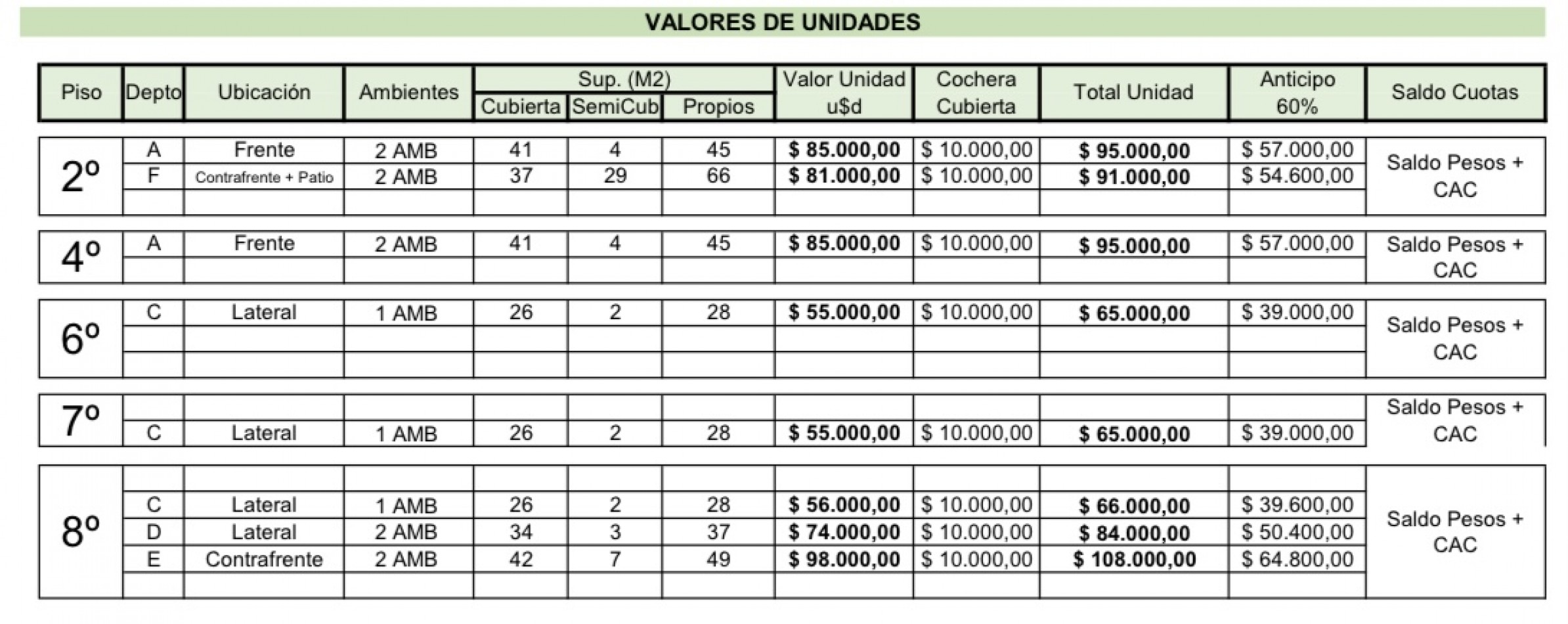 Olazabal 1000 ‼️ departamentos 1 y 2 ambientes a estrenar